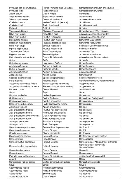 Wortliste pharmazeutisches Latein - Aklimex.de