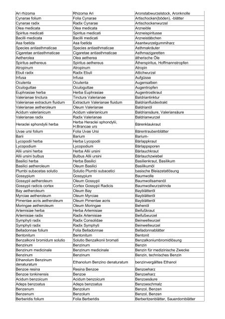 Wortliste pharmazeutisches Latein - Aklimex.de