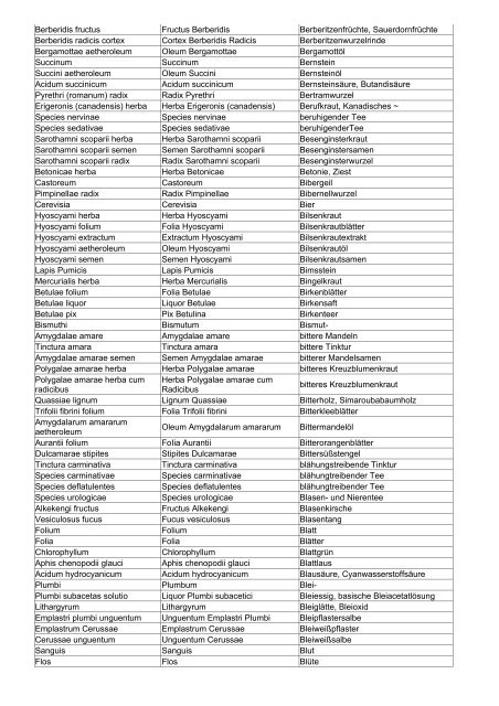 Wortliste pharmazeutisches Latein - Aklimex.de