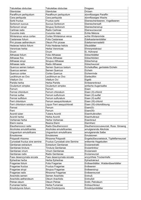 Wortliste pharmazeutisches Latein - Aklimex.de