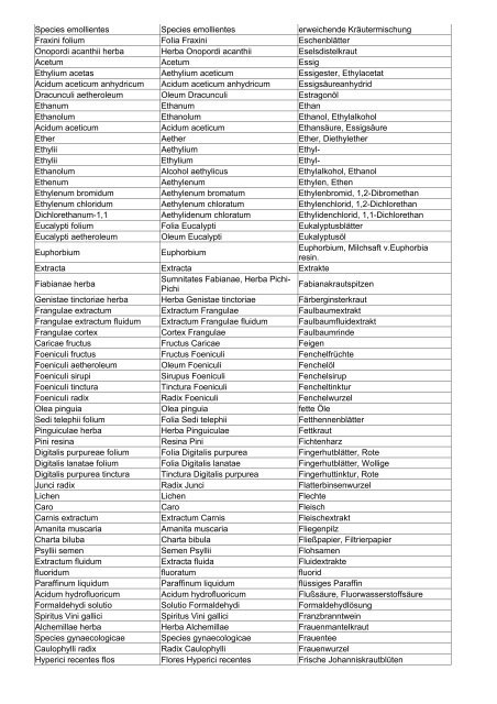 Wortliste pharmazeutisches Latein - Aklimex.de