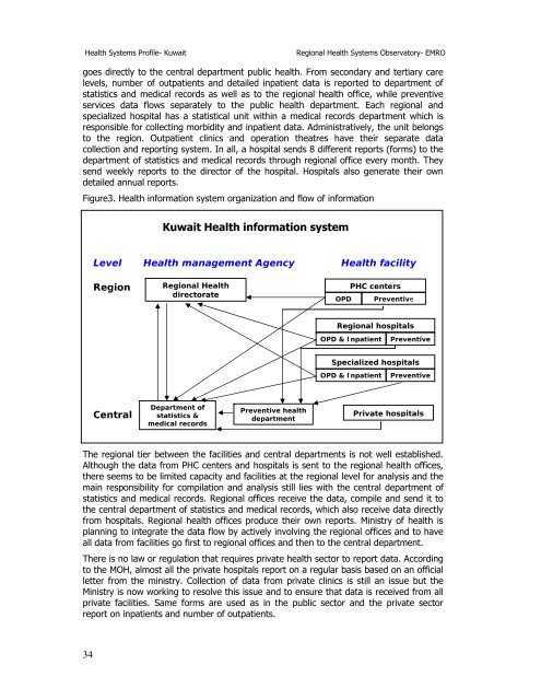 Kuwait : Complete Profile - What is GIS - World Health Organization