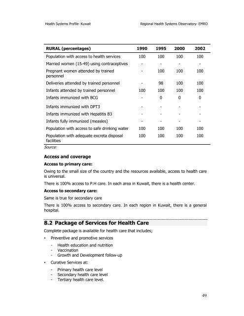 Kuwait : Complete Profile - What is GIS - World Health Organization