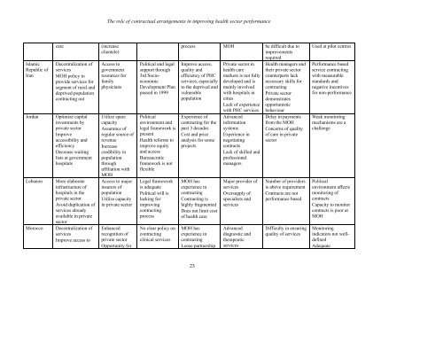 The role of contractual arrangements in improving health sector ...