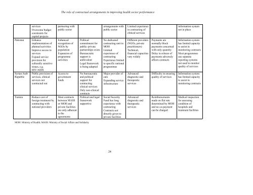 The role of contractual arrangements in improving health sector ...