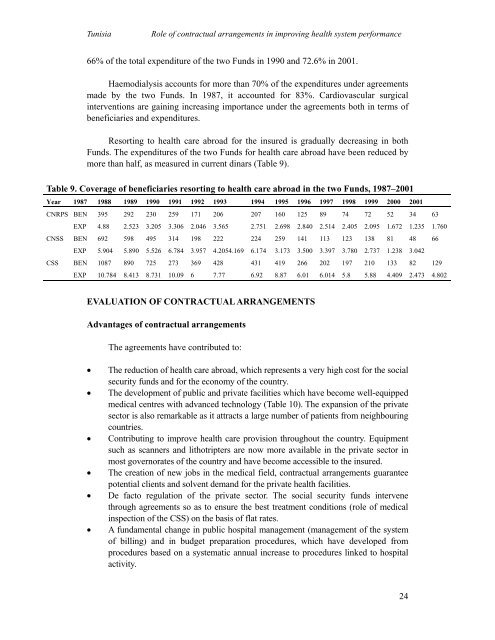 Tunisia : Country Studies - What is GIS