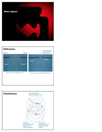Wave Optics Diffraction Interference - Little Shop of Physics