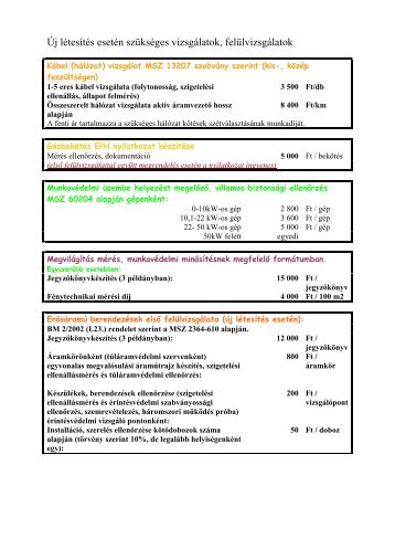 Új létesítés esetén szükséges vizsgálatok ... - Mindenkilapja