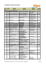 Download der Liste als PDF Datei - Aqura Gmbh