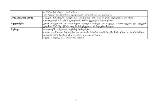 enisa da sagnis integrirebuli swavleba dawyebiT ... - ganatleba.ge