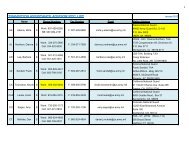 TAA Roster - Colorado National Guard