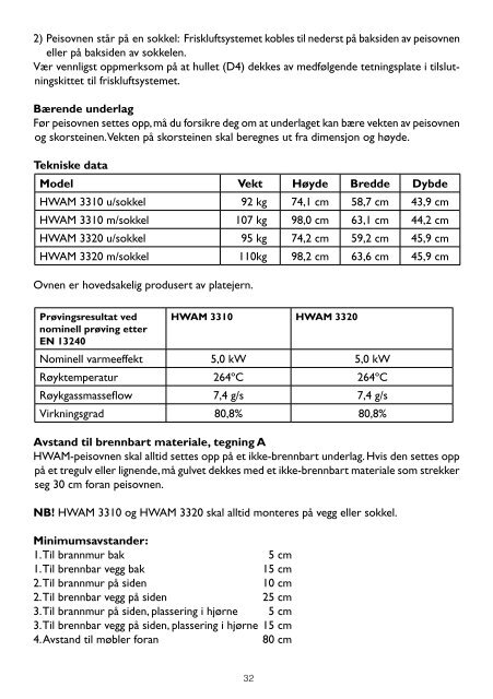 HWAM 3320