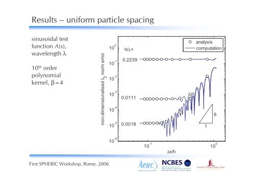 Truncation error in SPH