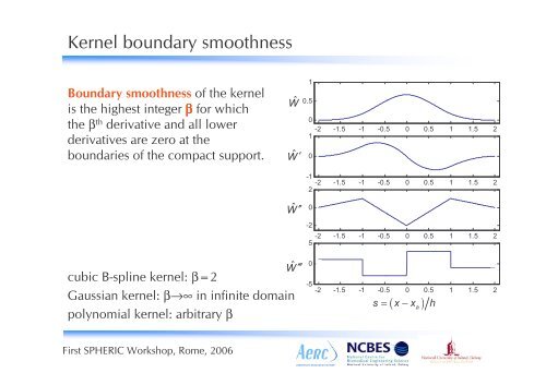 Truncation error in SPH