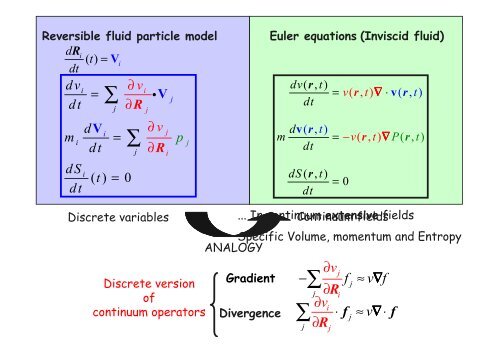 A compressible fluid particle model based on the Voronoi ...