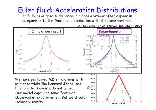 A compressible fluid particle model based on the Voronoi ...