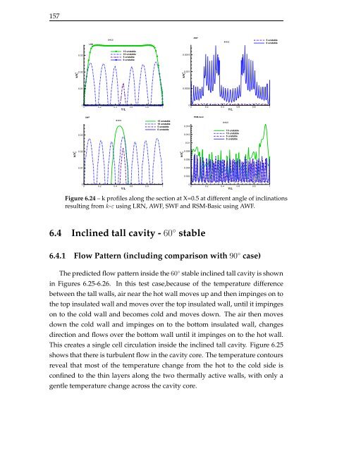 The computation of turbulent natural convection flows - Turbulence ...