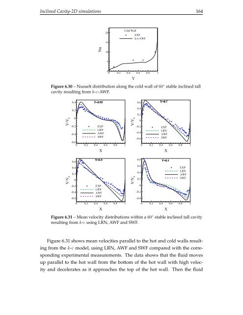 The computation of turbulent natural convection flows - Turbulence ...