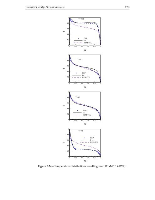 The computation of turbulent natural convection flows - Turbulence ...