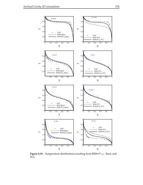 The computation of turbulent natural convection flows - Turbulence ...