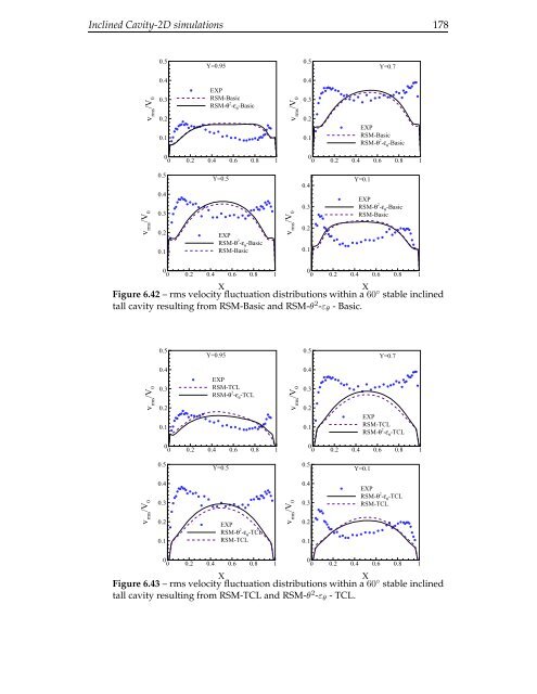 The computation of turbulent natural convection flows - Turbulence ...