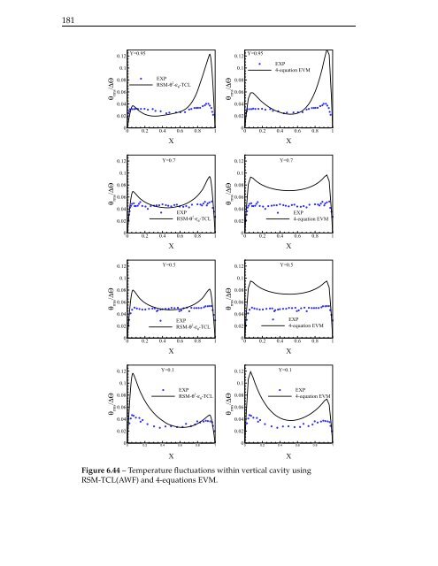 The computation of turbulent natural convection flows - Turbulence ...