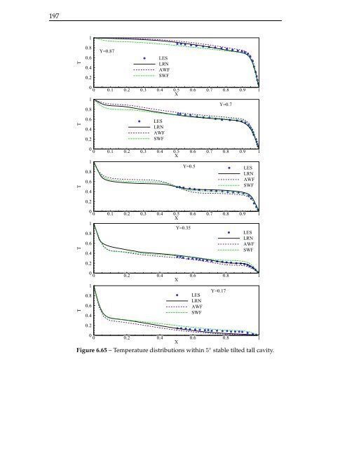 The computation of turbulent natural convection flows - Turbulence ...