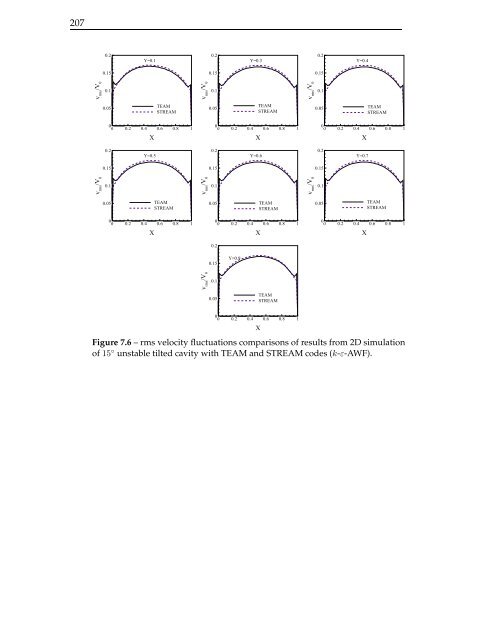 The computation of turbulent natural convection flows - Turbulence ...