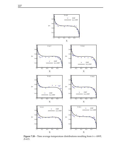 The computation of turbulent natural convection flows - Turbulence ...