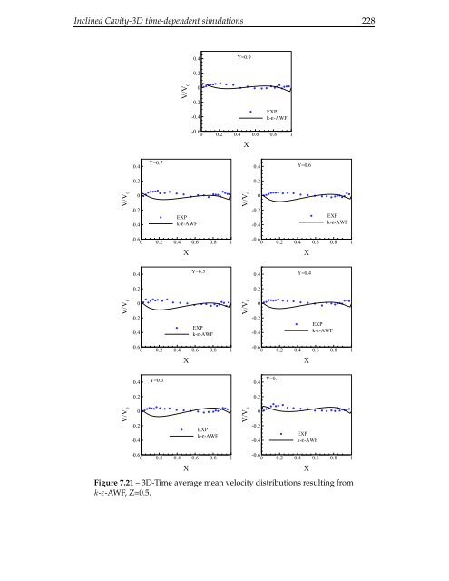 The computation of turbulent natural convection flows - Turbulence ...