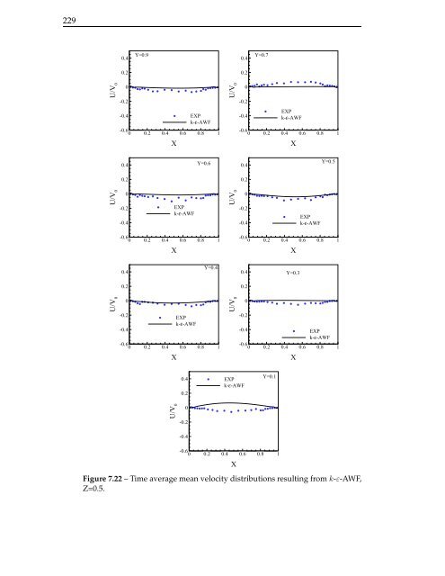 The computation of turbulent natural convection flows - Turbulence ...