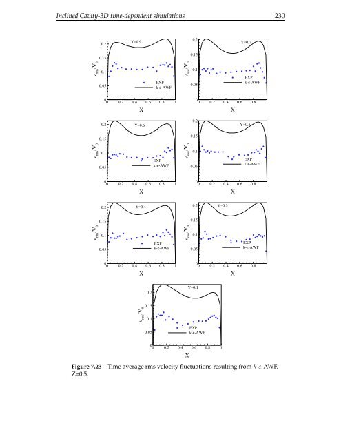 The computation of turbulent natural convection flows - Turbulence ...