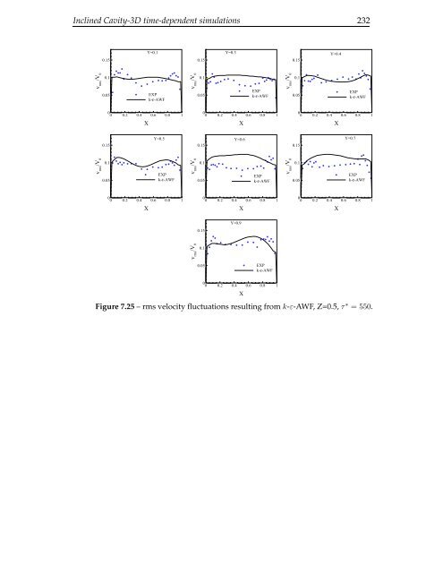 The computation of turbulent natural convection flows - Turbulence ...