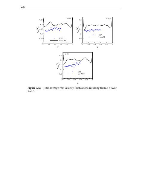 The computation of turbulent natural convection flows - Turbulence ...