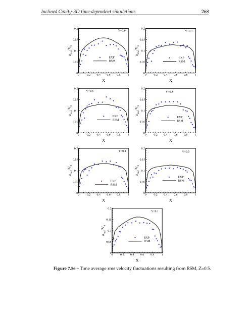 The computation of turbulent natural convection flows - Turbulence ...