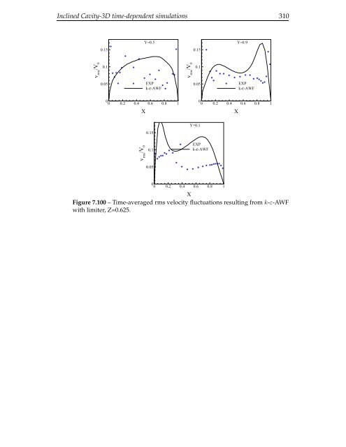 The computation of turbulent natural convection flows - Turbulence ...