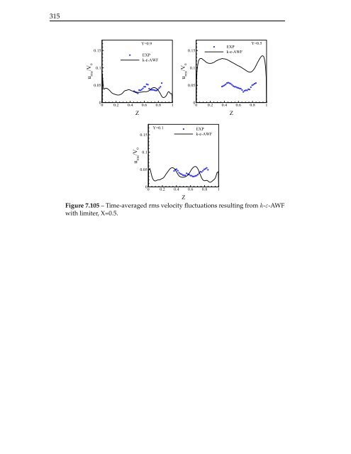 The computation of turbulent natural convection flows - Turbulence ...