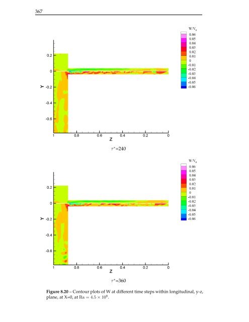 The computation of turbulent natural convection flows - Turbulence ...