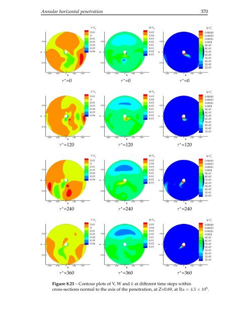 The computation of turbulent natural convection flows - Turbulence ...