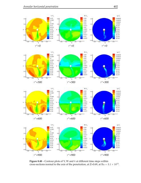 The computation of turbulent natural convection flows - Turbulence ...