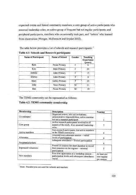 Teacher Learning in a Community of Practice: A Case Study of ...