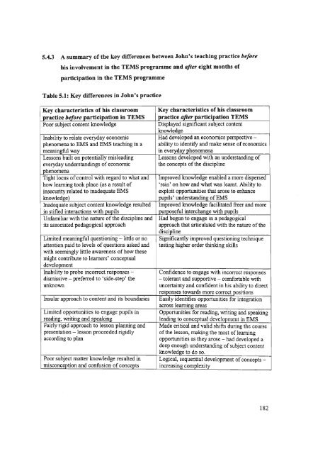 Teacher Learning in a Community of Practice: A Case Study of ...