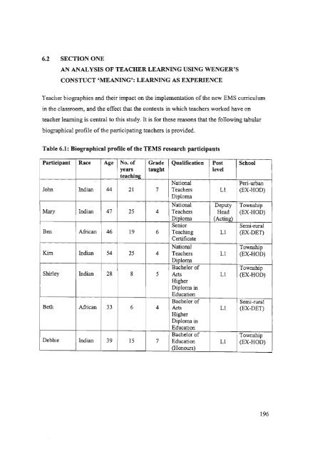 Teacher Learning in a Community of Practice: A Case Study of ...