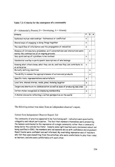 Teacher Learning in a Community of Practice: A Case Study of ...