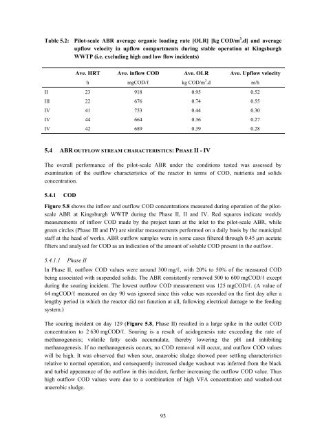 analysis of a pilot-scale anaerobic baffled reactor treating domestic ...