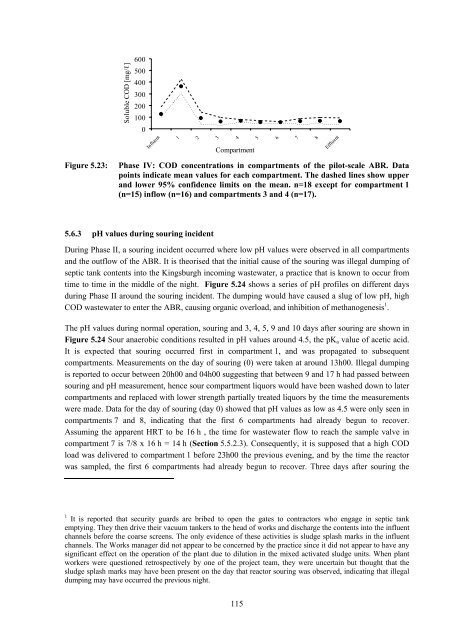 analysis of a pilot-scale anaerobic baffled reactor treating domestic ...