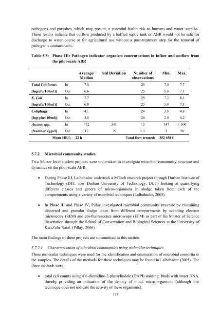 analysis of a pilot-scale anaerobic baffled reactor treating domestic ...