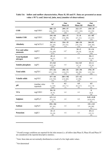 analysis of a pilot-scale anaerobic baffled reactor treating domestic ...