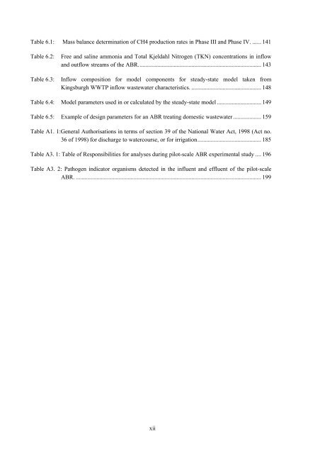 analysis of a pilot-scale anaerobic baffled reactor treating domestic ...