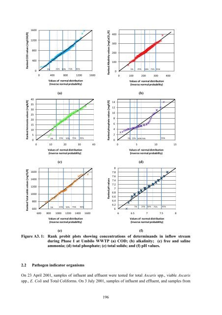 analysis of a pilot-scale anaerobic baffled reactor treating domestic ...